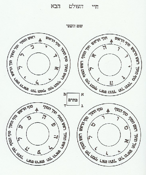 Chaye HaOlam HaBa / VeZot Li'Yehudah - Rabbi Abraham Abulafia Circles